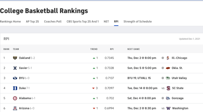 A Trip to Florida, A trip around the B10, and #1 in the Country