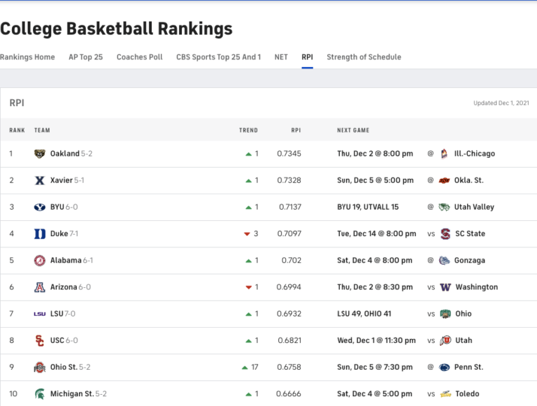 A Trip to Florida, A trip around the B10, and #1 in the Country