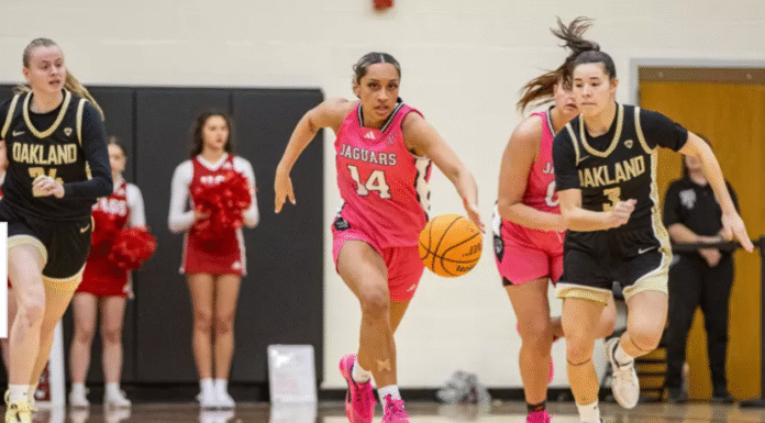 IU Indy Jaguars WBB 2025-26 Preview