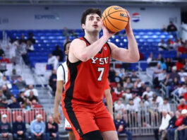 YSU’s Season Ends at RMU