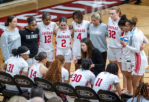 IU Indy Jaguars WBB 2026-27 Preview