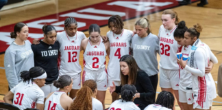 IU Indy Jaguars WBB 2026-27 Preview